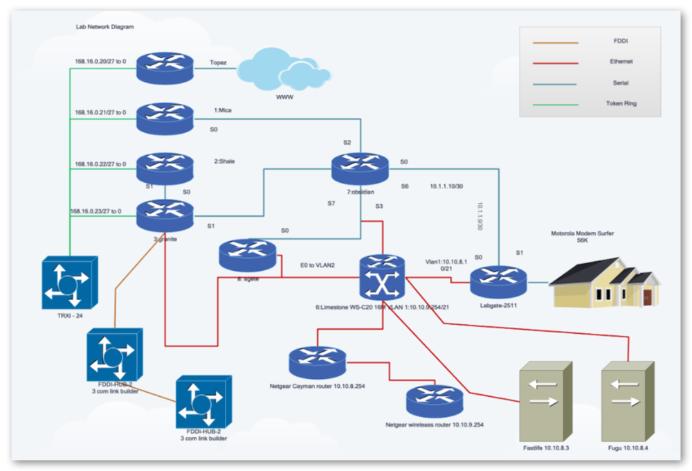 Projekt Infrastruktury IT