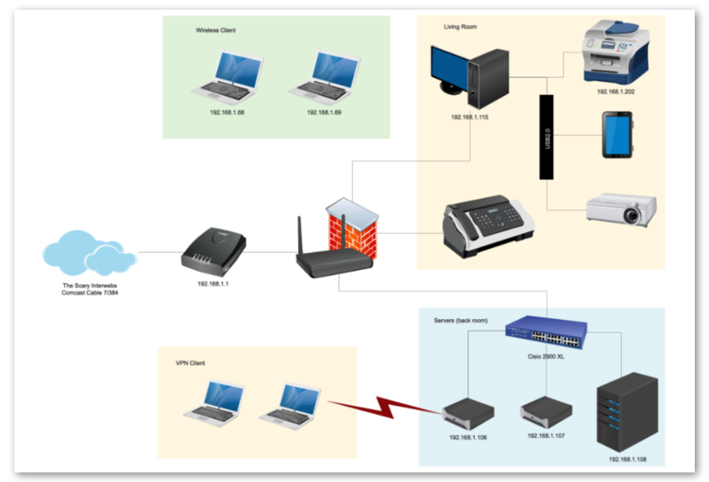 Wdrożenia Infrastruktury IT